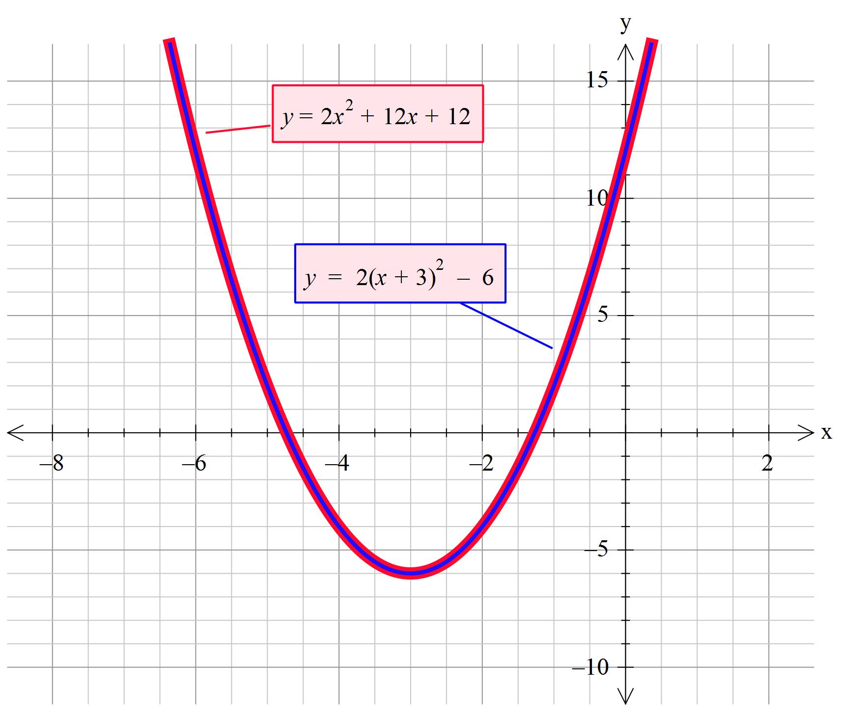 how-do-you-write-f-x-2x-2-12x-12-in-vertex-form-socratic